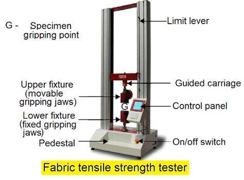 tear strength test standard|fabric tensile strength test method.